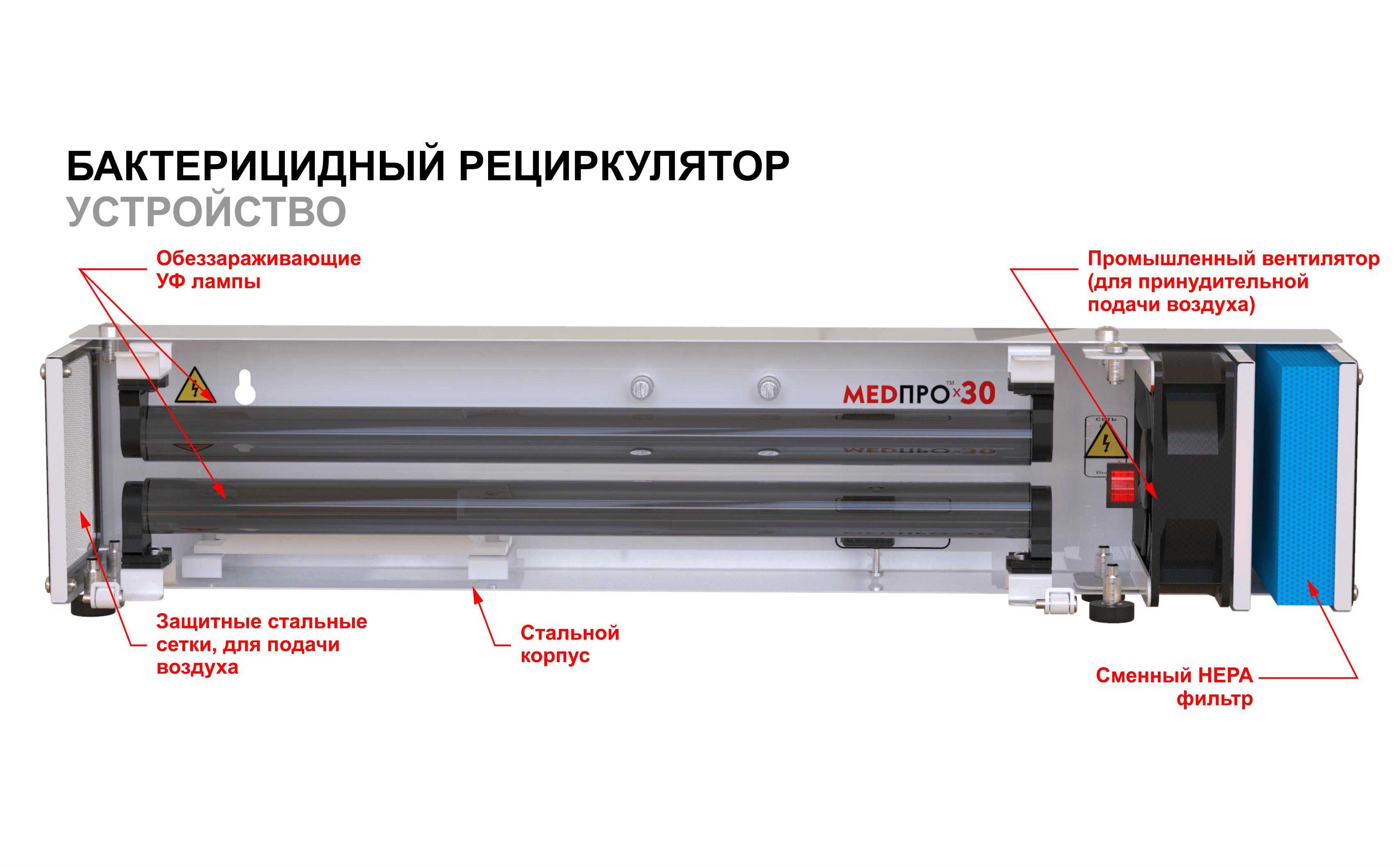 Устройство рециркулятора МЕДПРО MEDPRO